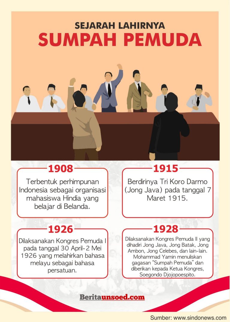 Infografik-Sumpah-Pemuda.jpg